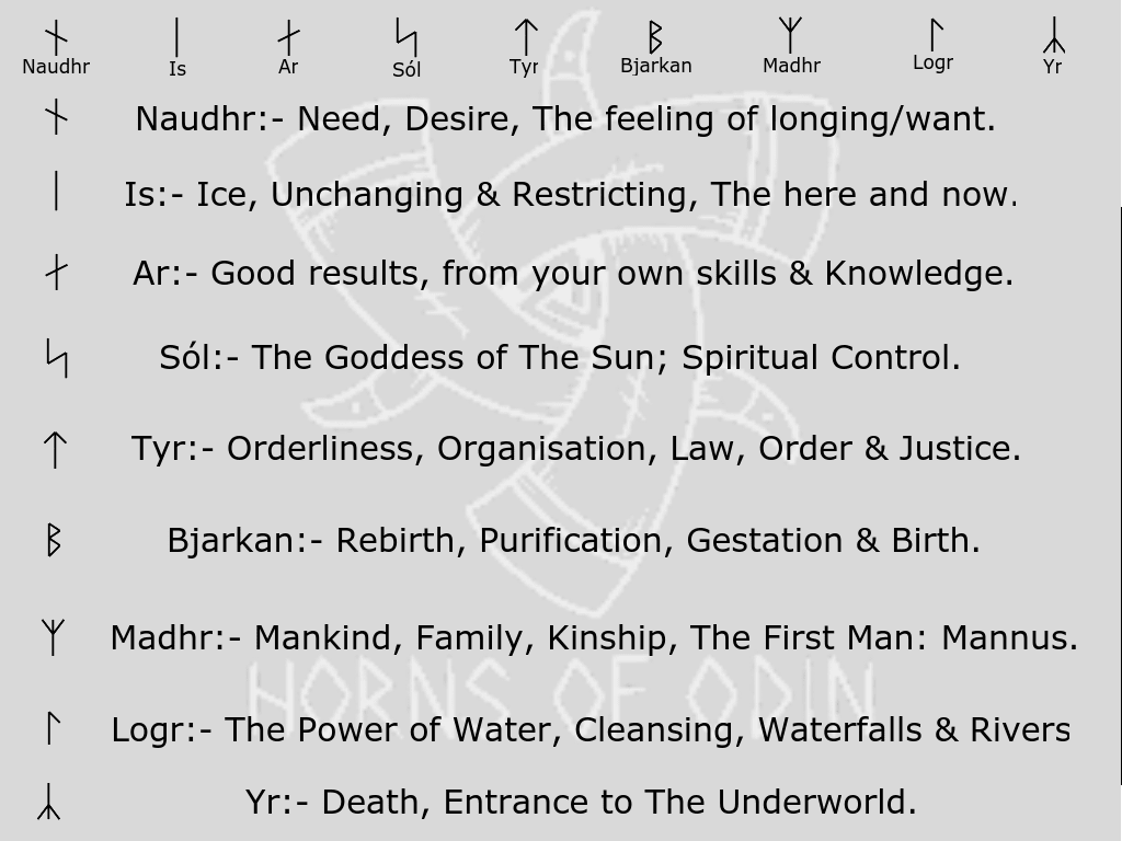 Younger Futhark Rune Set, Younger Futhark – Grimfrost